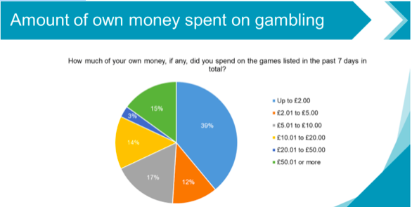 Betting wiki uk largest barstool sports gambling